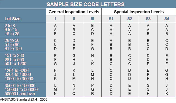 Tableau AQL pour inspection qualite